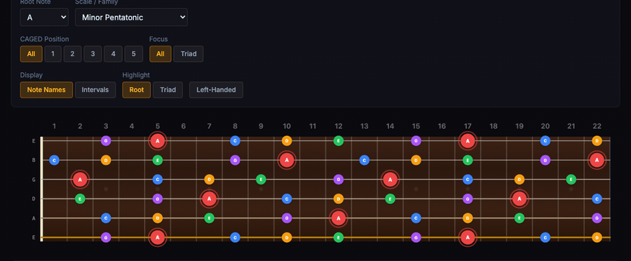 FretCoach Fretboard Explorer — scales, CAGED positions, intervals